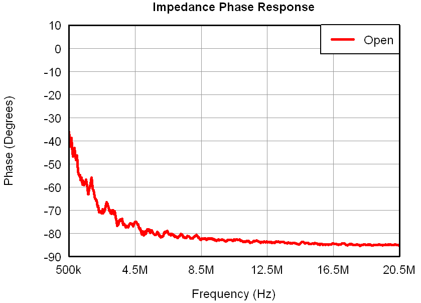 AFE5808A Figure 9 Input_impedance_phase_response_pg5p0_open.png